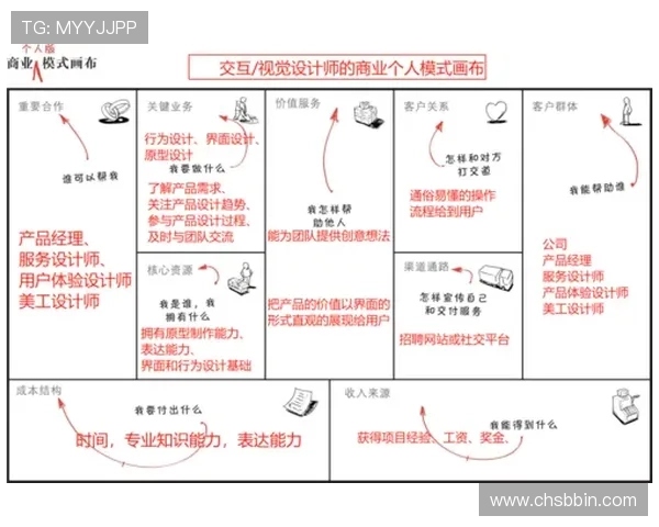 BBINapp官网账号注册流程详解,新手快速注册成为平台正式会员的方法 BBINapp官网账号注册流程详解,新手快速注册成为平台正式会员的方法