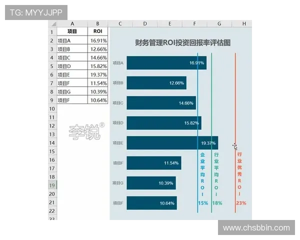 bbin宝盈集团的财务状况与投资回报分析报告 bbin宝盈集团的财务状况与投资回报分析报告