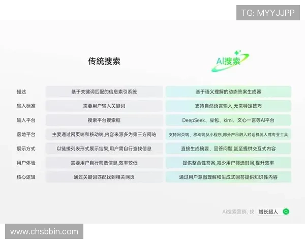 BBIN电子游戏平台的客户服务体系与用户反馈真实案例分析 BBIN电子游戏平台的客户服务体系与用户反馈真实案例分析