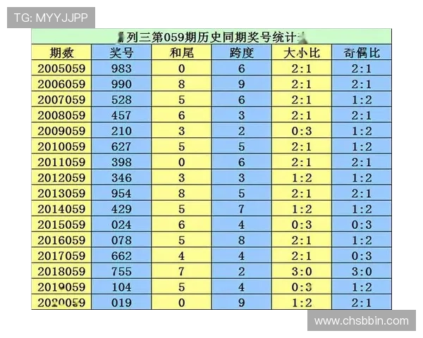 一分快三历史开奖记录详细分析,揭秘中奖号码的出现频率与规律 一分快三历史开奖记录详细分析,揭秘中奖号码的出现频率与规律