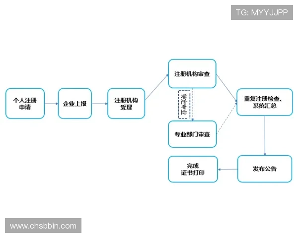 宝盈游艺官网注册流程指南快速注册开启你的精彩游戏之旅