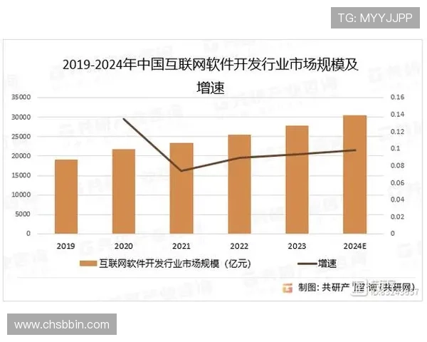 多宝电子行业分析:新兴技术应用推动行业智能化与数字化转型的趋势